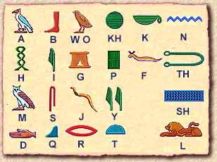 egyptian hieroglyphics alphabet