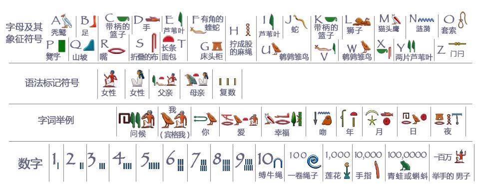 Hieroglyphics Chart Printable