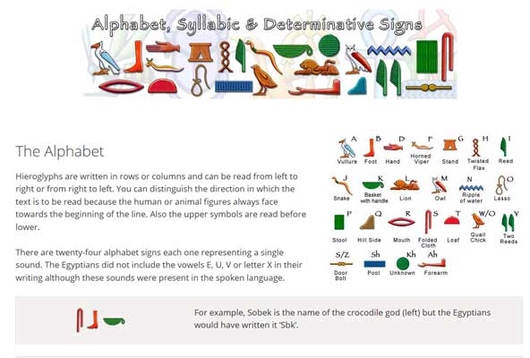 Hieroglyphics Alphabet Chart